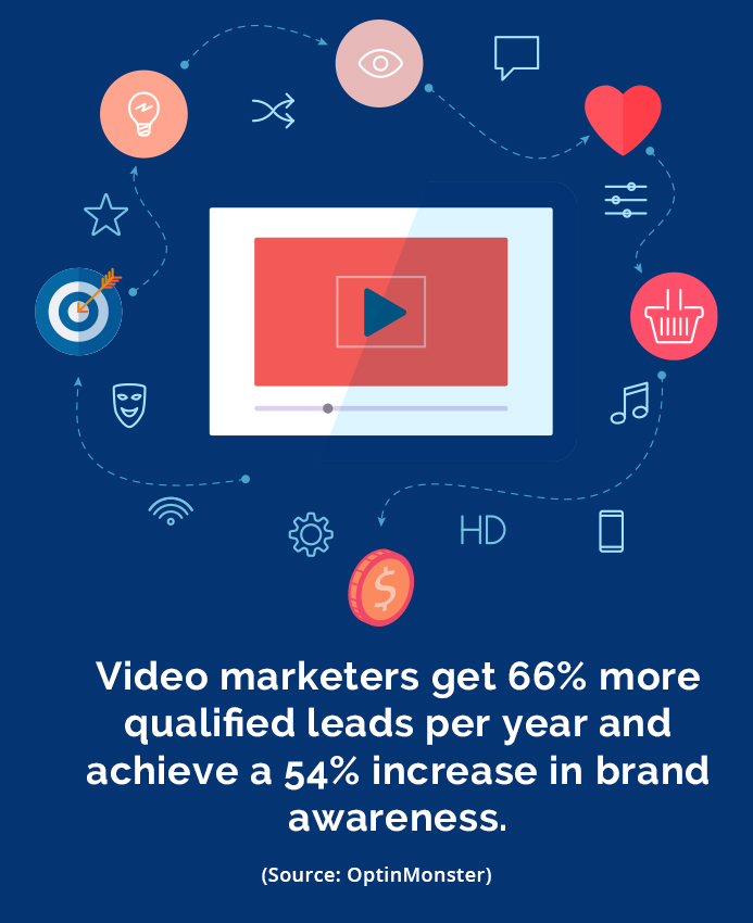 Not Including Video Content in Your 2020 Healthcare Marketing Plan?  You Might Be Missing Out