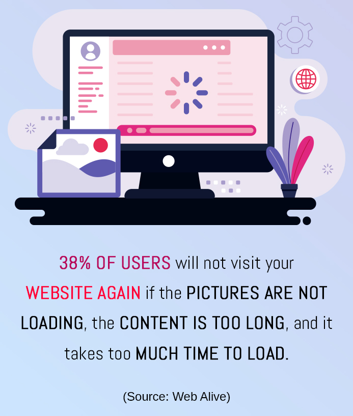 How Website Design and Patient Experience Impact Your Profitability