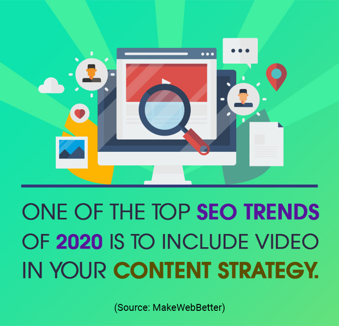 Top 5 Healthcare SEO Trends You Must be Aware of in 2020