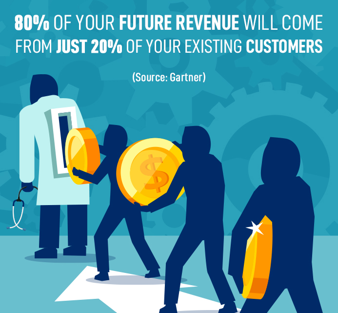 Your One-Stop Guide to Patient Lifetime Value (LTV)