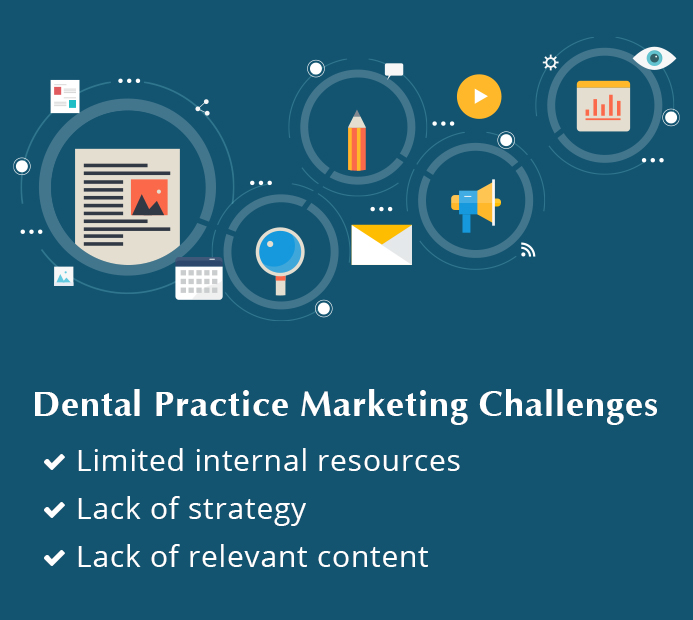 Dental Practice Marketing Consultant