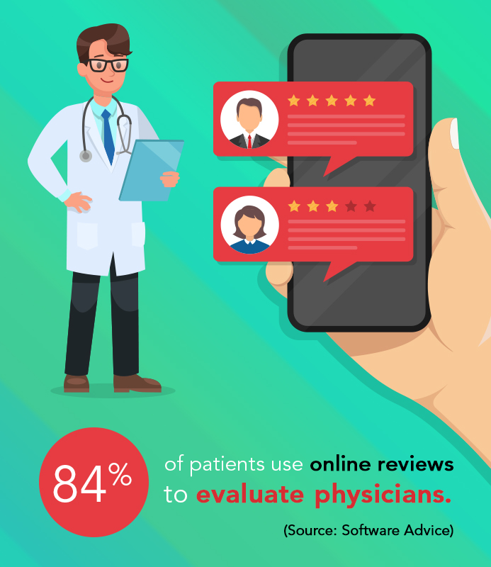 Top 5 Doctors Review Sites to List Your Medical Practice