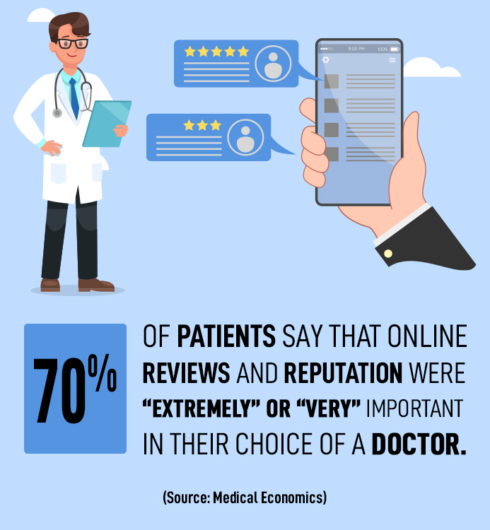 What Makes Patients Choose One Doctor Over Another?