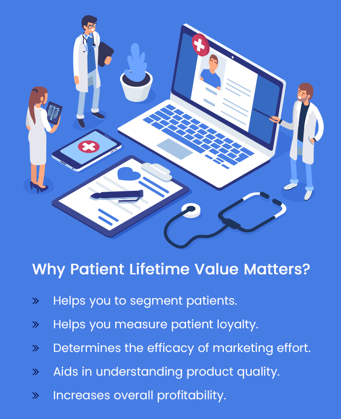 Your One-Stop Guide to Patient Lifetime Value (LTV)