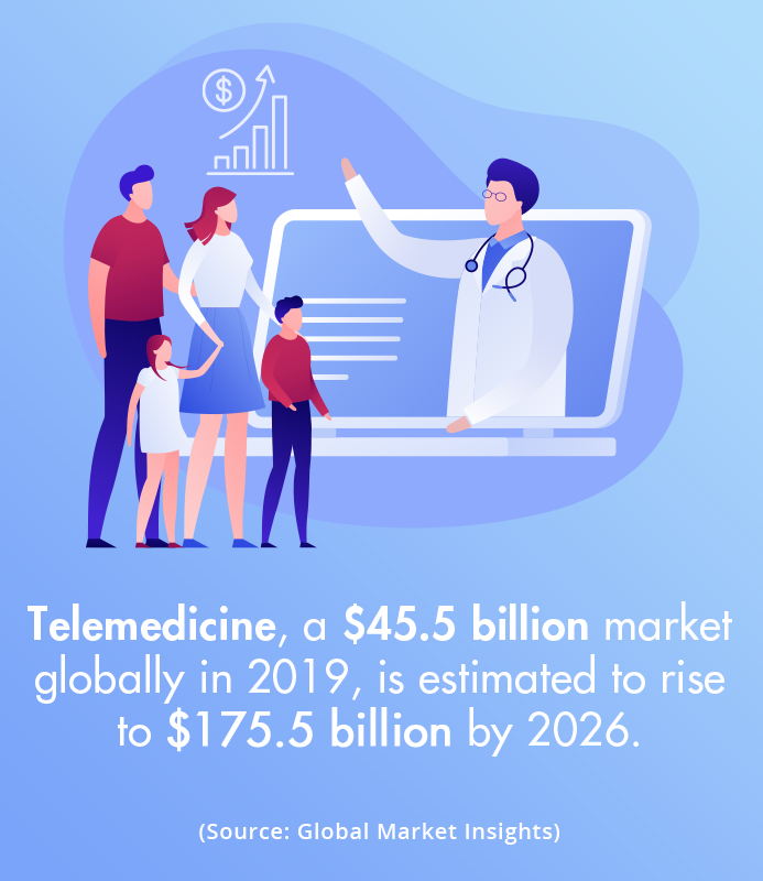 Virtual Visits Can Help Increase Your Medical Practice Revenue