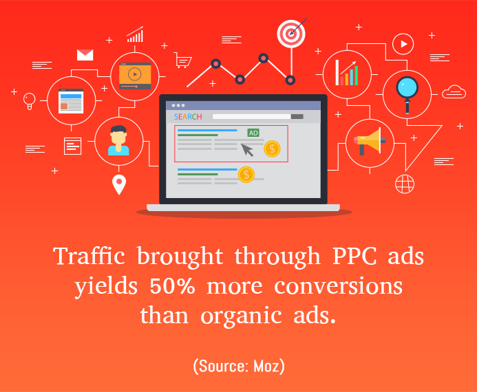 6 Tips For A Killer Healthcare PPC Marketing Campaign