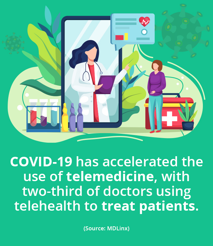 Virtual Visits Can Help Increase Your Medical Practice Revenue