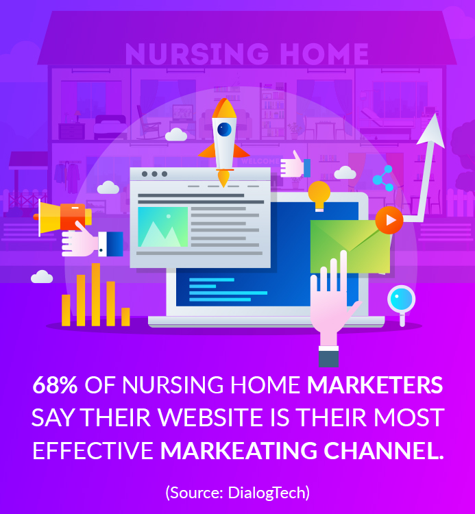marketing ideas for nursing homes