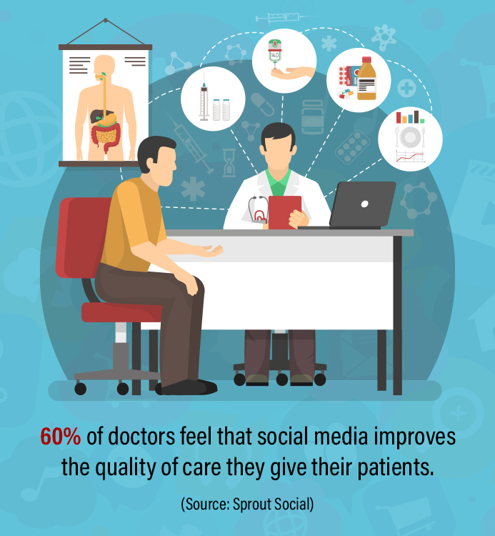 Feeling Stuck with Healthcare Social Media Marketing? Here are 6 Fresh Ideas