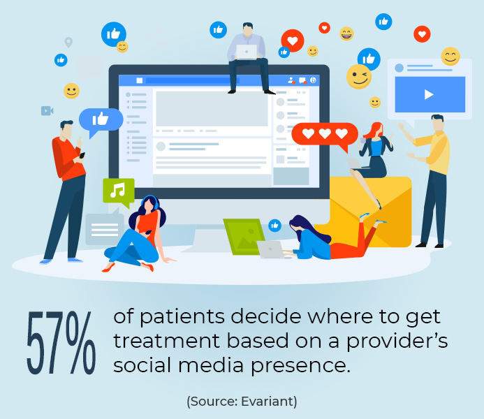 Feeling Stuck with Healthcare Social Media Marketing? Here are 6 Fresh Ideas
