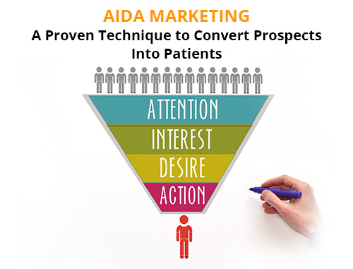 AIDA Marketing: A Proven Technique to Convert Prospects Into Patients