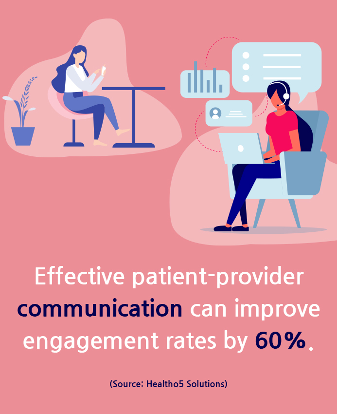 6 Best Practices for Patient-Provider Communication