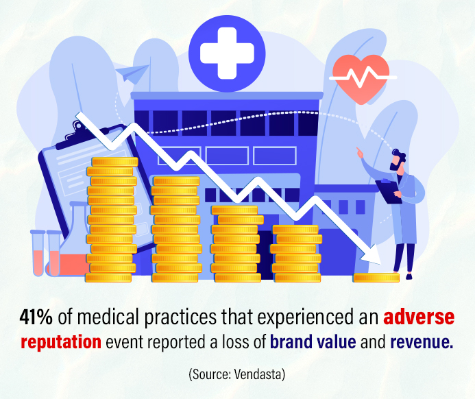 There’s Big Revenue In Fixing Your Medical Practice’s Online Reputation!