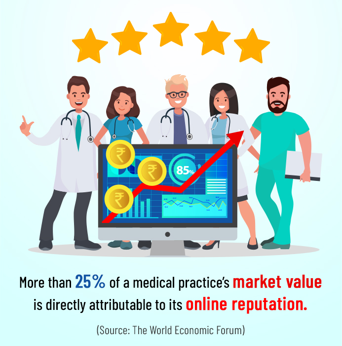 There’s Big Revenue In Fixing Your Medical Practice’s Online Reputation!