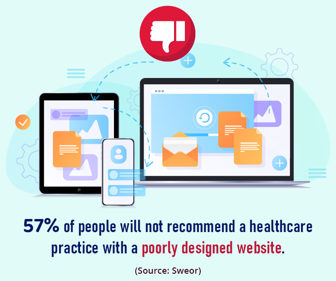 Top 3 Healthcare Website Design Tips for 2021