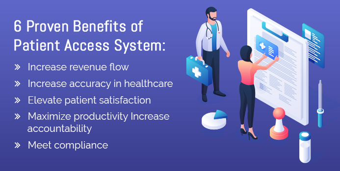 Step By Step Guide to Patient Access System