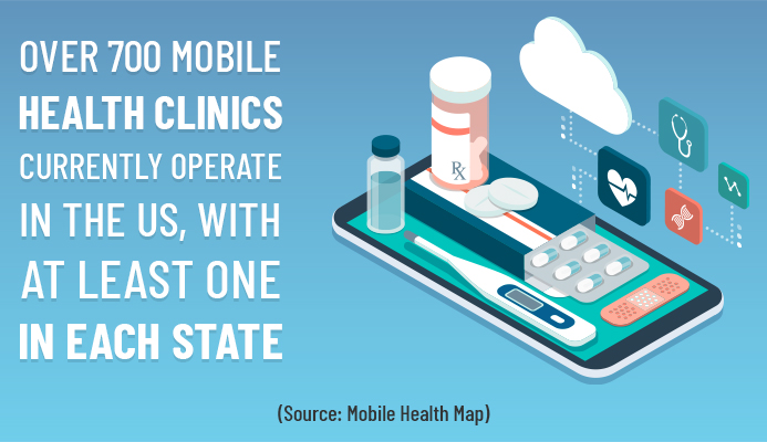 Over 700 mobile health clinics currently operate in the US, with at least one in each state