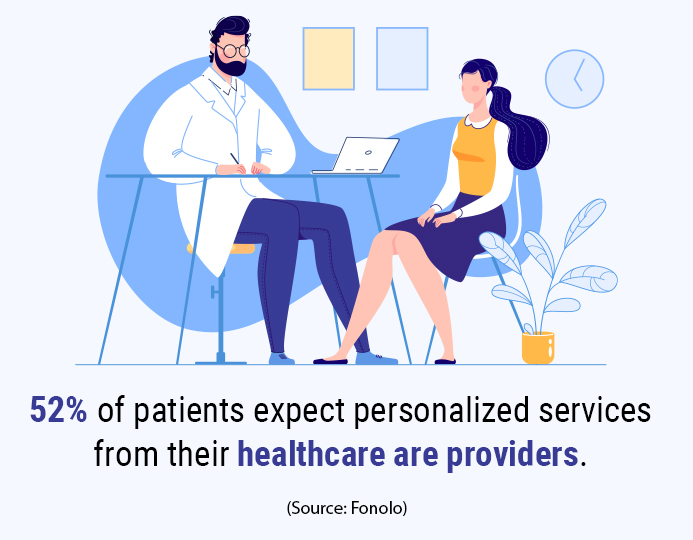 Do You Understand Your Patients’ Needs?