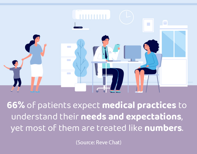 Do You Understand Your Patients’ Needs?