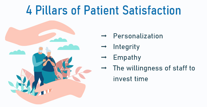4 Factors Influencing Patient Satisfaction