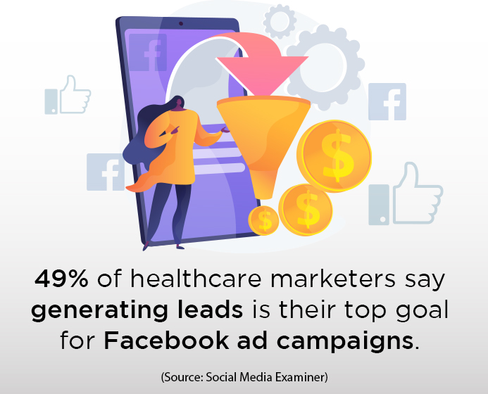 Facebook Ads Simplified For Dental Practices