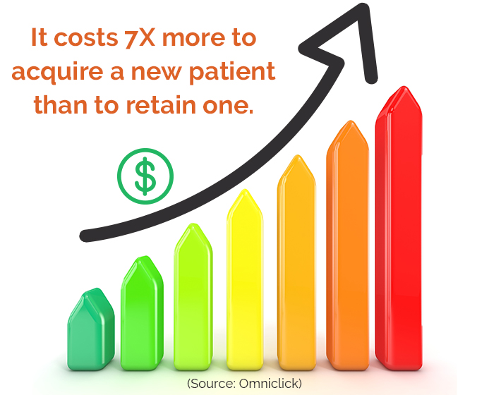 10 Patient Retention Strategies That Always Work!