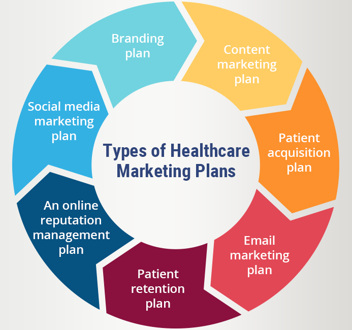 business plan healthcare marketing