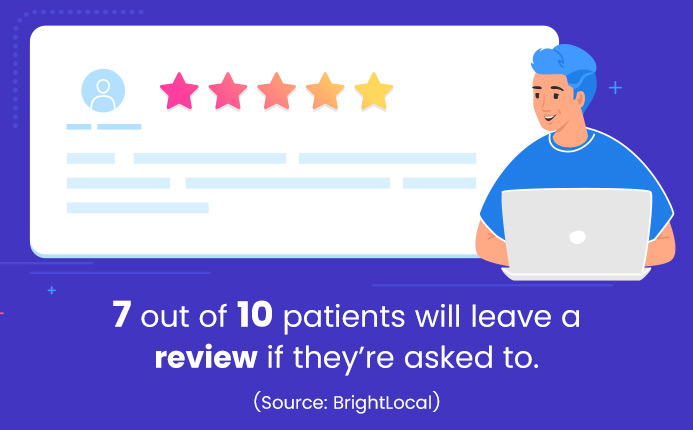 7 out of 10 patients will leave a review if they’re asked to