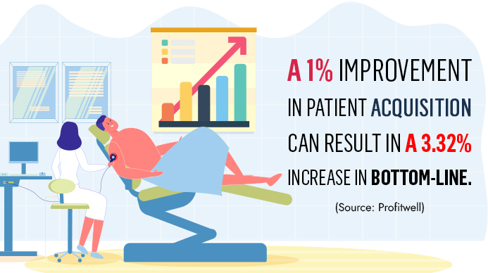 11 [Best Performing] Ways to Attract More Patients as a Chiropractor