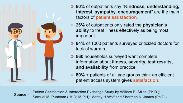 25 Ways to Measure Patient Satisfaction