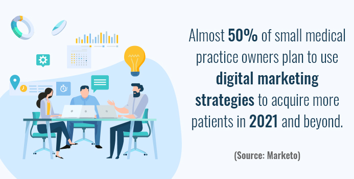 6 Reasons Investing in Digital Marketing is the Safest Bet For Doctors