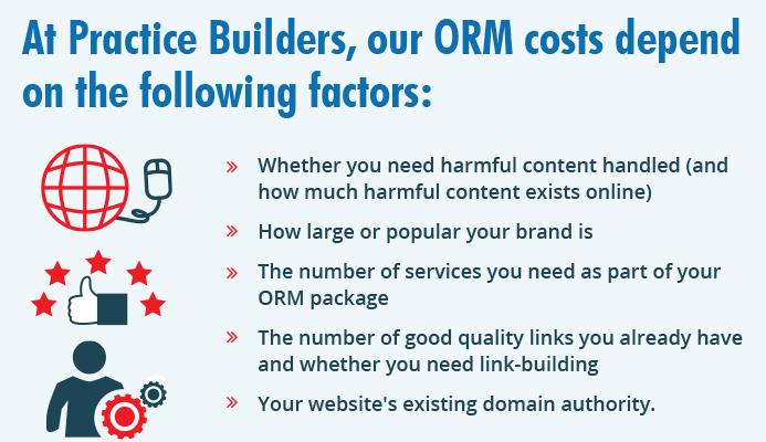 How Much Will Online Reputation Management Cost You?