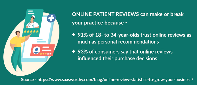 Online patient reviews can make or break your practice because