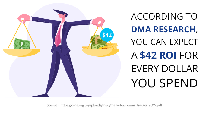 According to DMA research, you can expect a $42 ROI for every dollar you spend