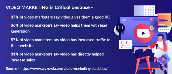 Video Marketing is Critical because