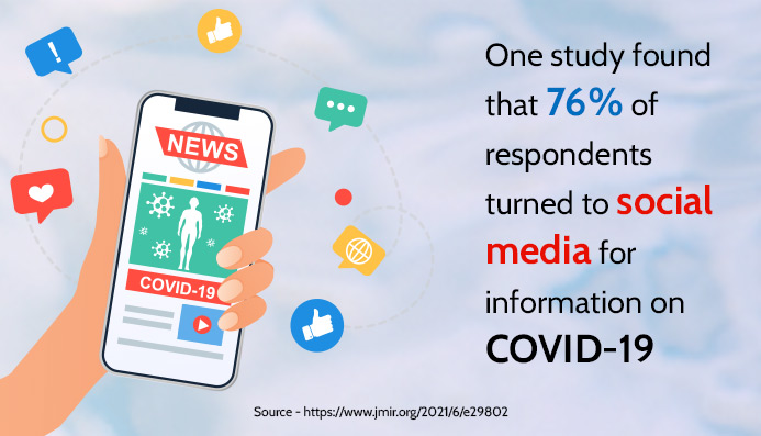 One study found that 76% of respondents turned to social media for information on COVID-19