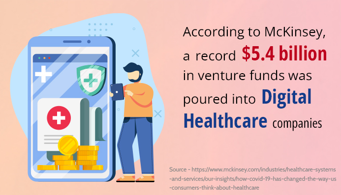According to McKinsey, a record $5.4 billion in venture funds was poured into digital healthcare companies