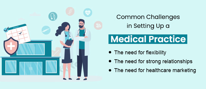 Common Challenges in Setting Up a Medical Practice (You can include the 3 subpoints mentioned under this point)
