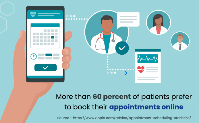 more than 60 percent of patients prefer to book their appointments online