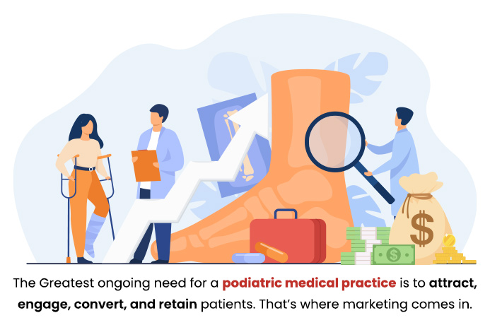 The Greatest ongoing need for a podiatric medical practice is to attract, engage, convert, and retain patients. That’s where marketing comes in.