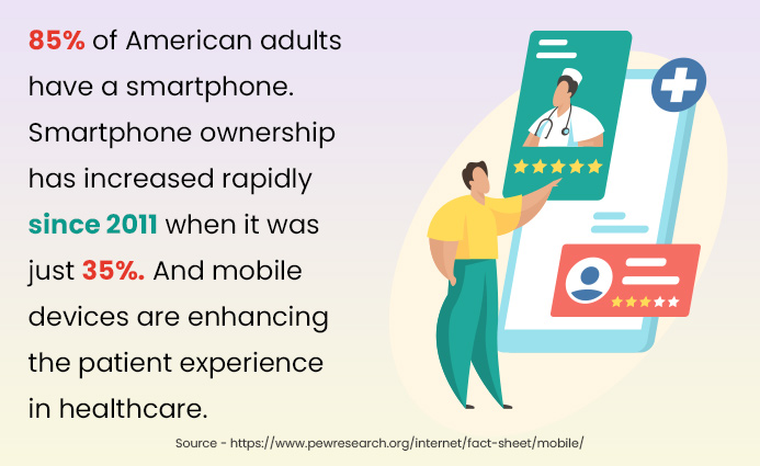 85% of American adults have a smartphone. Smartphone ownership has increased rapidly since 2011 when it was just 35%. And mobile devices are enhancing the patient experience in healthcare.