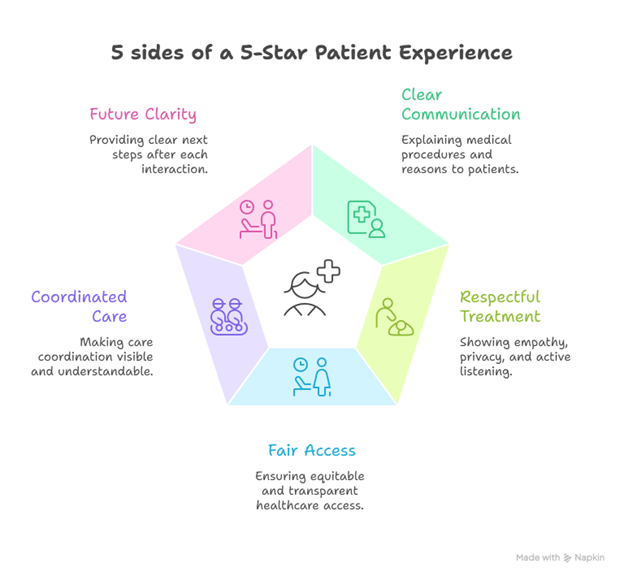 Patient Experience