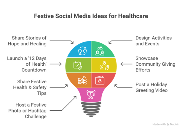 festive social media ideas
