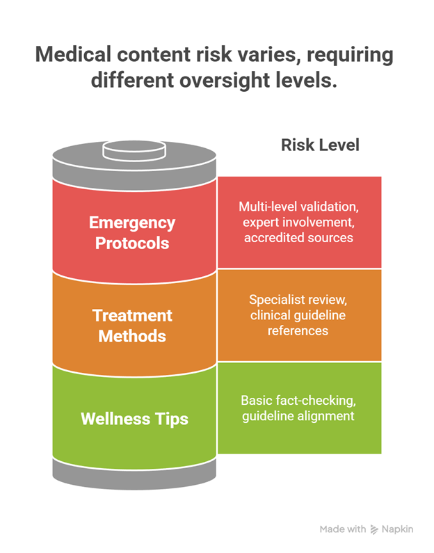 Multi-tiered Protection System