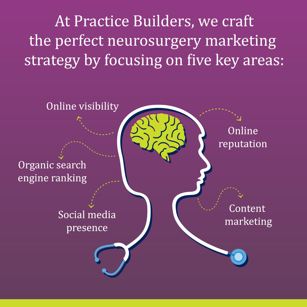 Neurosurgery Marketing