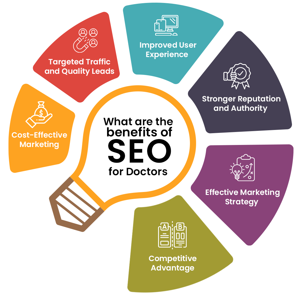 What are the Benefits of SEO for Doctors