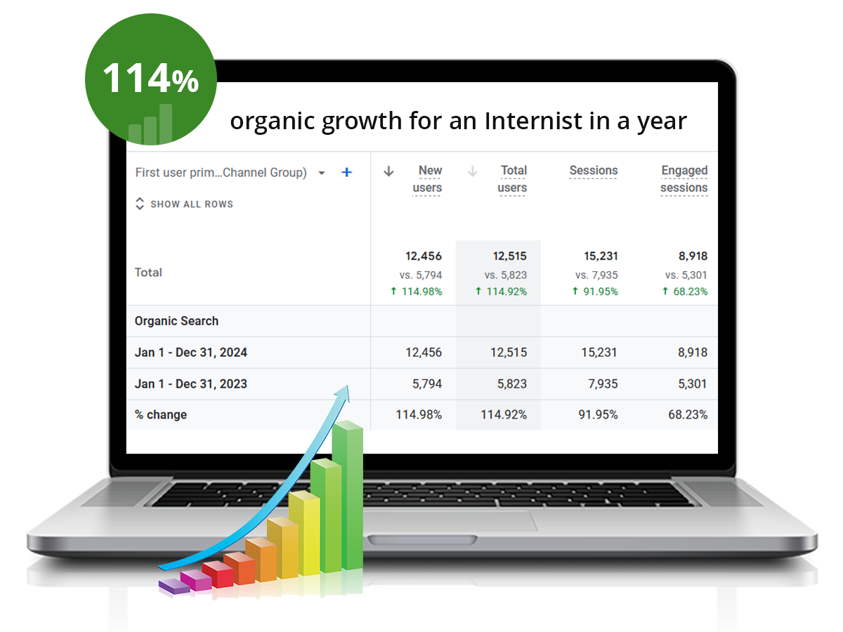 Search Engine Optimization