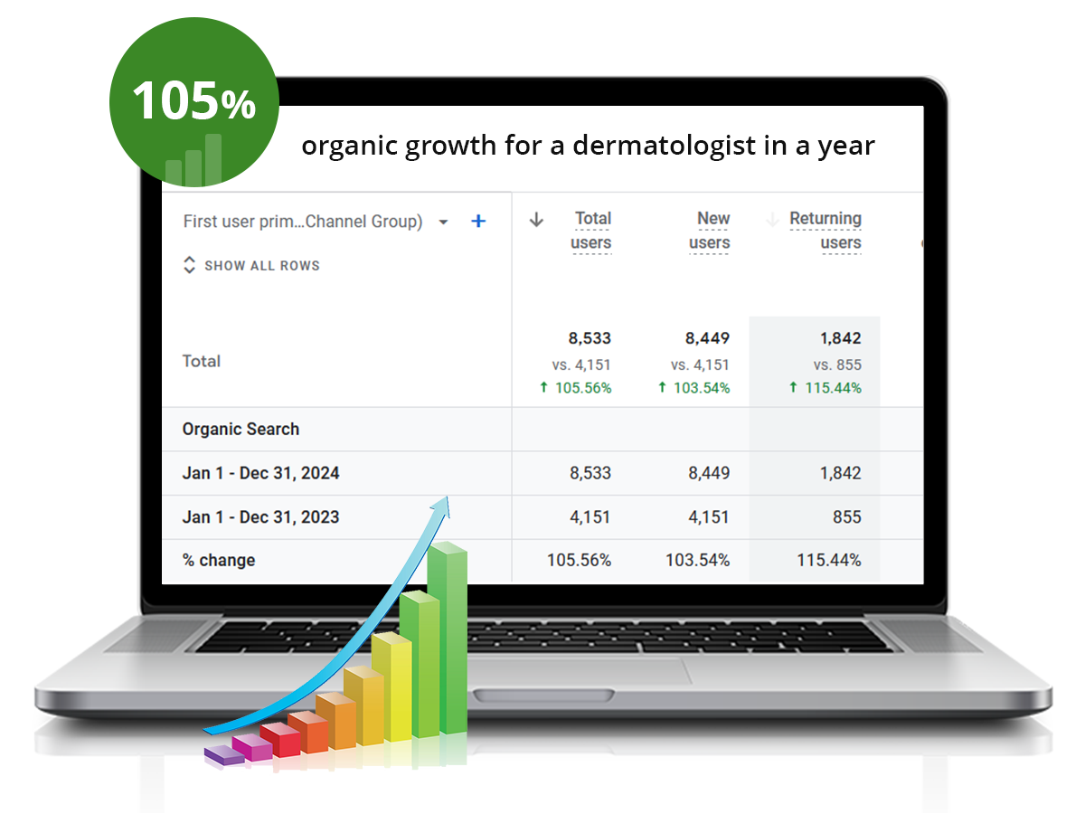 Search Engine Optimization