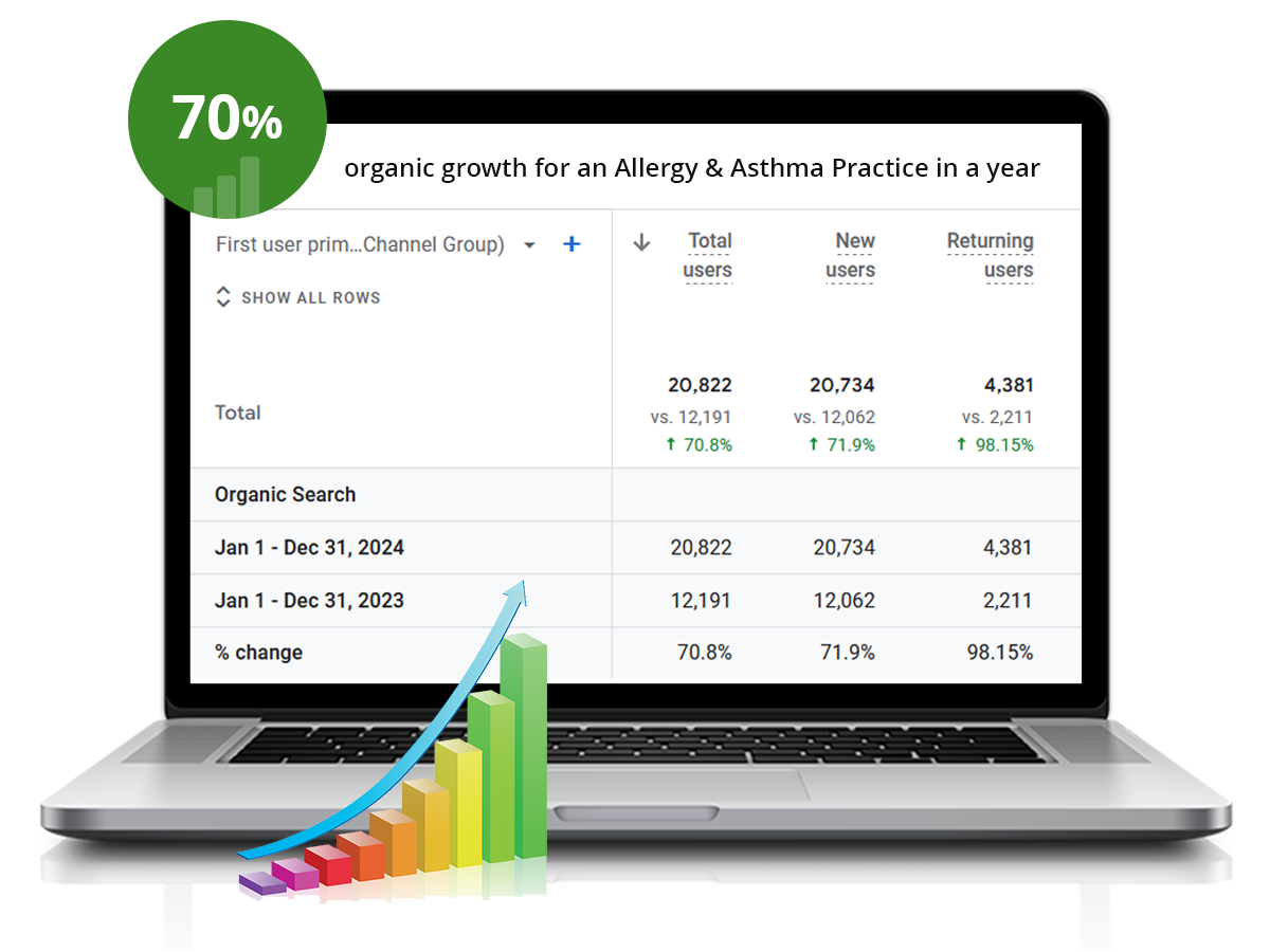 Search Engine Optimization